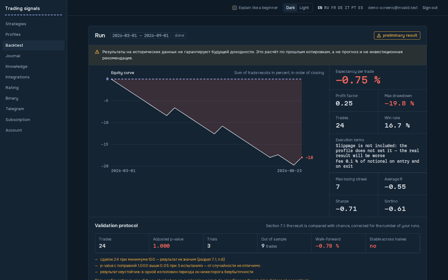 Backtest result screen: equity curve, metrics and the validation protocol marked “preliminary result”